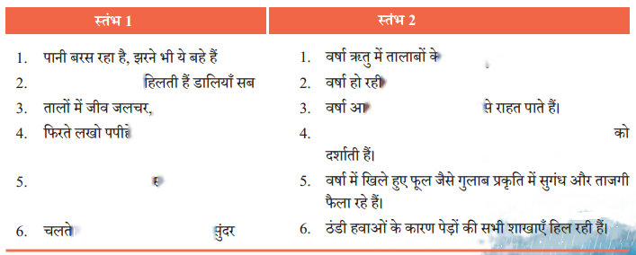 Class 7 Hindi Chapter 7 Diagram 2