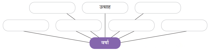 Class 7 Hindi Chapter 7 Diagram 5