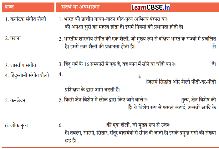 Class 7 Hindi Chapter 8 Diagram 2