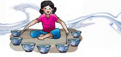 Class 7 Hindi Chapter 8 Diagram 7