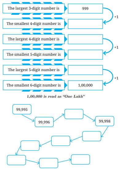 Large Numbers Around Us Diagram 1