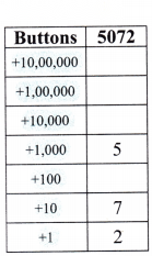 Large Numbers Around Us Diagram 10