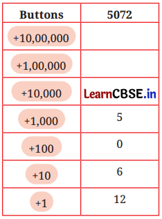Large Numbers Around Us Diagram 12