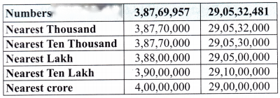 Large Numbers Around Us Diagram 14