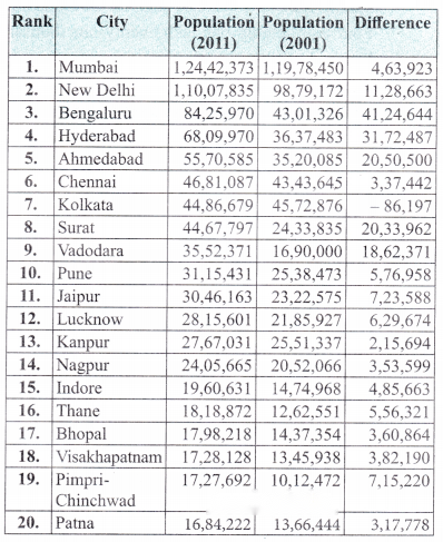 Large Numbers Around Us Diagram 17