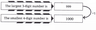 Large Numbers Around Us Diagram 2