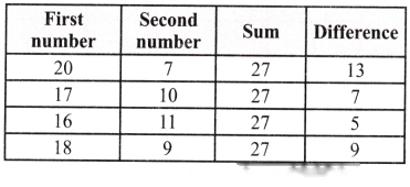 Operations with Integers Diagram 1
