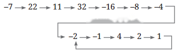 Operations with Integers Diagram 12