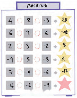 Operations with Integers Diagram 16