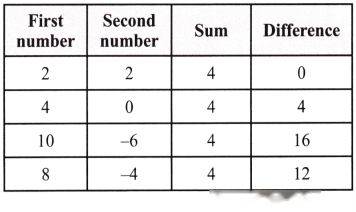 Operations with Integers Diagram 2