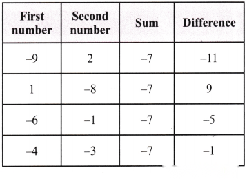 Operations with Integers Diagram 5