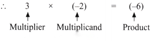 Operations with Integers Diagram 8