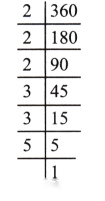 Finding Common Ground Diagram 4
