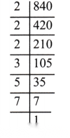 Finding Common Ground Diagram 5