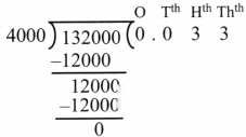 Another Peek Beyond the Point Diagram 14