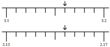 Another Peek Beyond the Point Diagram 33