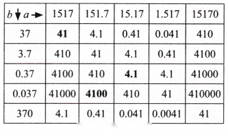 Another Peek Beyond the Point Diagram 42