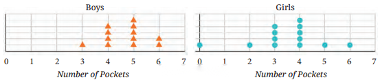 Connecting the Dots Diagram 19