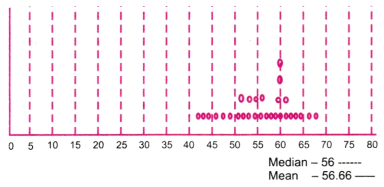 Connecting the Dots Diagram 4
