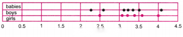 Connecting the Dots Diagram 6
