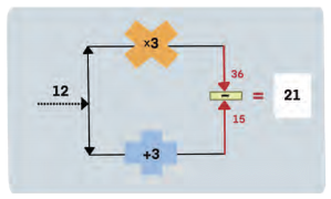 Finding the Unknown Diagram 4