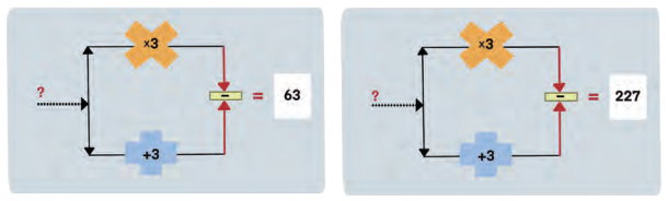 Finding the Unknown Diagram 5