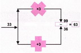 Finding the Unknown Diagram 7