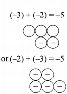 Arithmetic Expressions Diagram 10