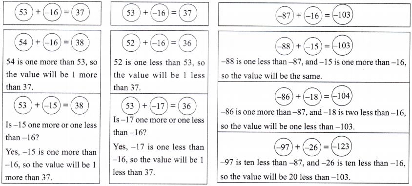 Arithmetic Expressions Diagram 18