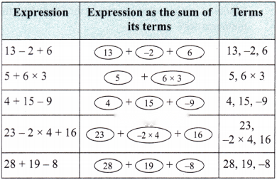 Arithmetic Expressions Diagram 9