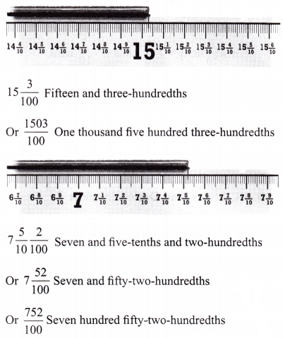 A Peek Beyond the Point Diagram 19