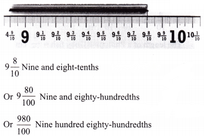 A Peek Beyond the Point Diagram 20