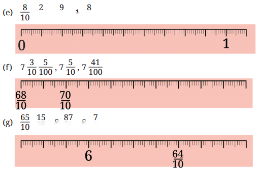 A Peek Beyond the Point Diagram 22