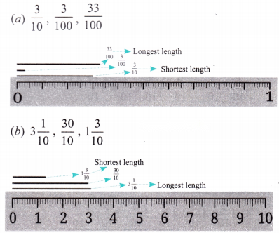 A Peek Beyond the Point Diagram 23