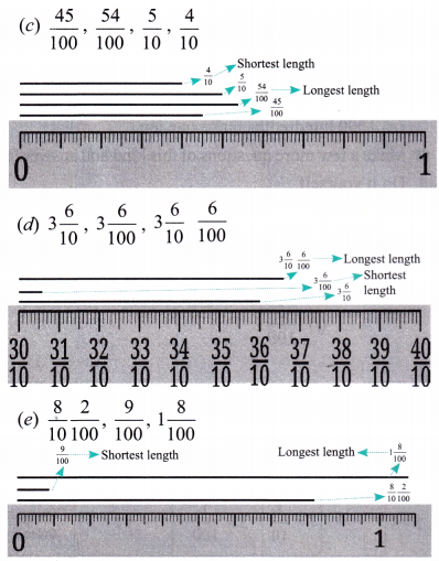 A Peek Beyond the Point Diagram 24