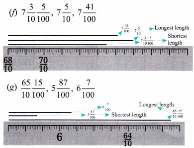 A Peek Beyond the Point Diagram 25