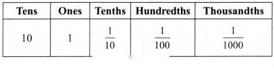 A Peek Beyond the Point Diagram 29