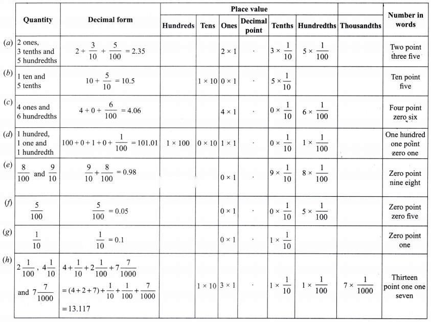 A Peek Beyond the Point Diagram 30