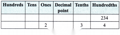 A Peek Beyond the Point Diagram 31