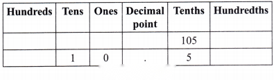 A Peek Beyond the Point Diagram 32
