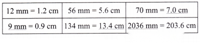 A Peek Beyond the Point Diagram 34