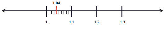 A Peek Beyond the Point Diagram 41