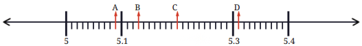 A Peek Beyond the Point Diagram 42