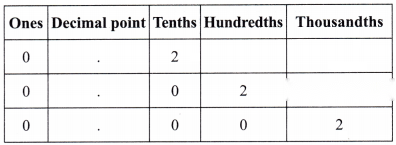A Peek Beyond the Point Diagram 43