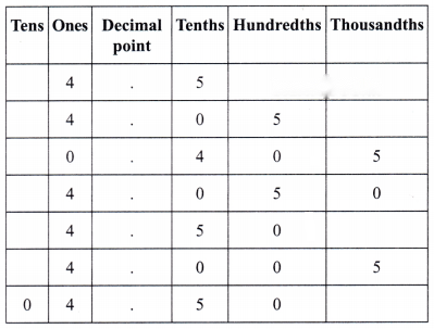 A Peek Beyond the Point Diagram 44