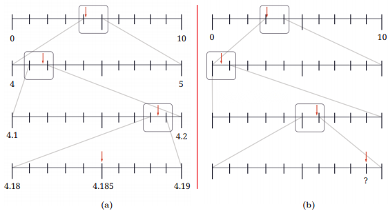 A Peek Beyond the Point Diagram 45