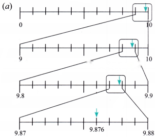A Peek Beyond the Point Diagram 46
