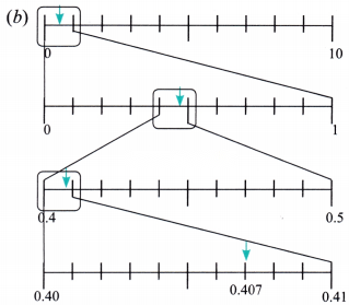A Peek Beyond the Point Diagram 47