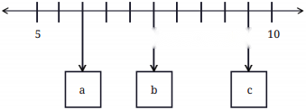A Peek Beyond the Point Diagram 48