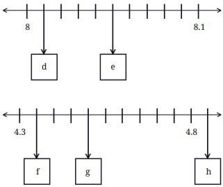 A Peek Beyond the Point Diagram 49
